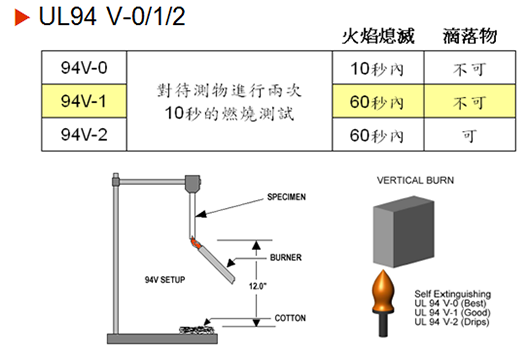 散熱風扇的阻燃標準詳細介紹